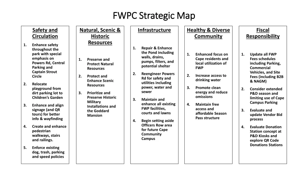 fwpc strategic map fwpc strategic map
