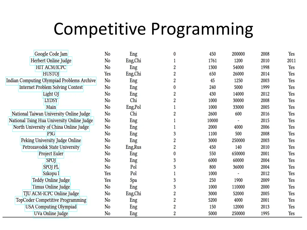 competitive programming 1