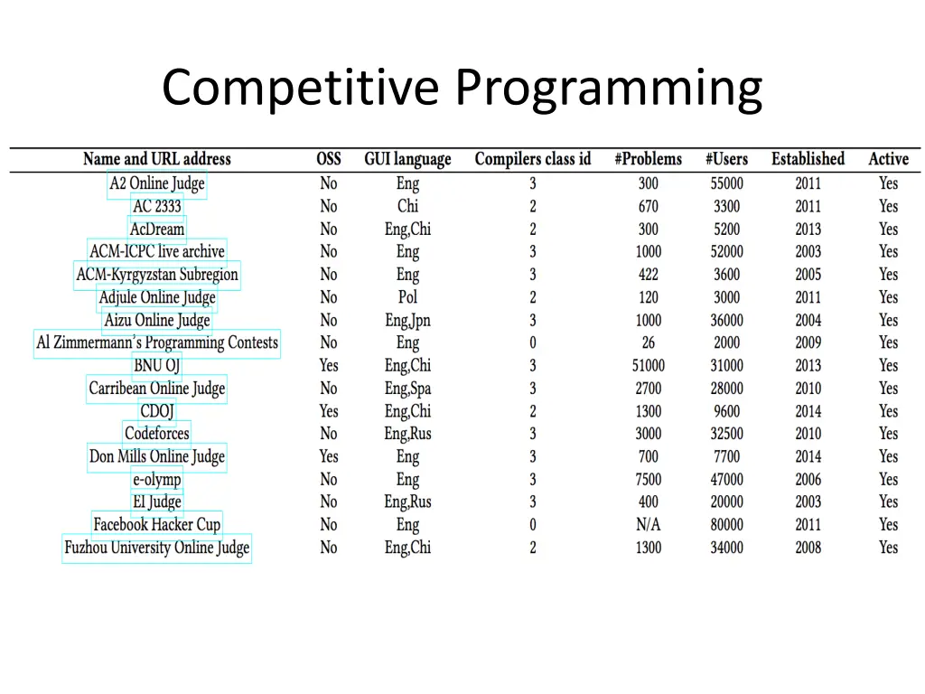 competitive programming