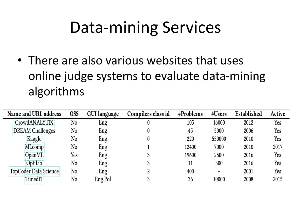 data mining services