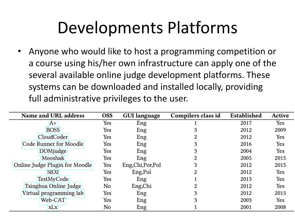 developments platforms