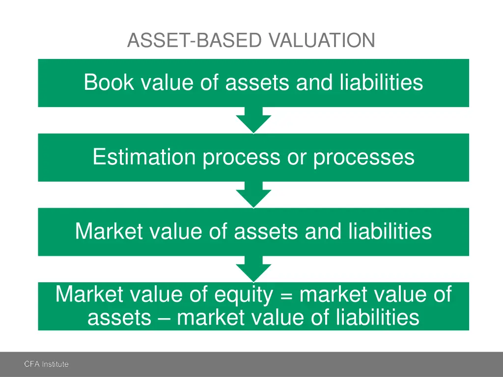 asset based valuation