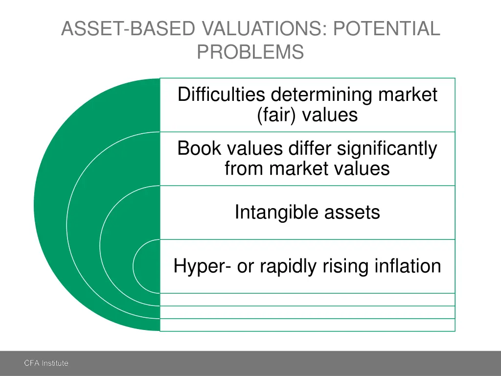 asset based valuations potential problems