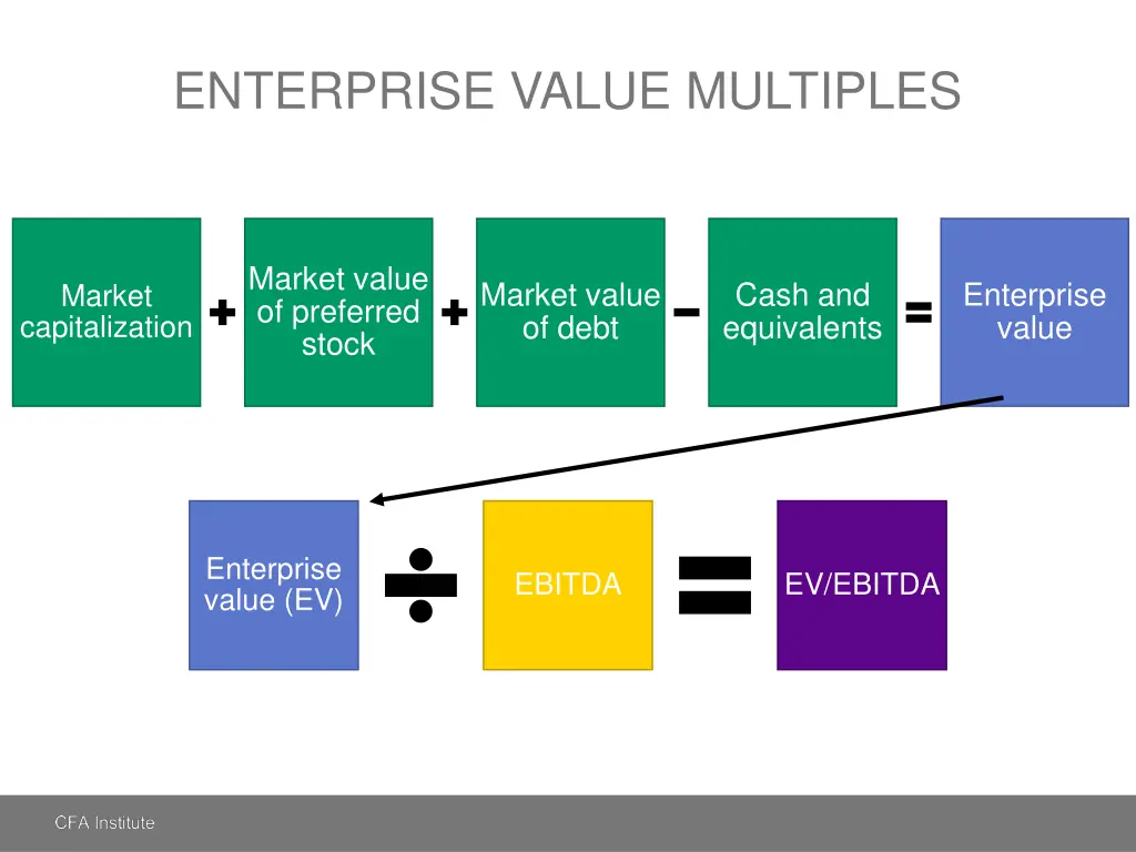 enterprise value multiples