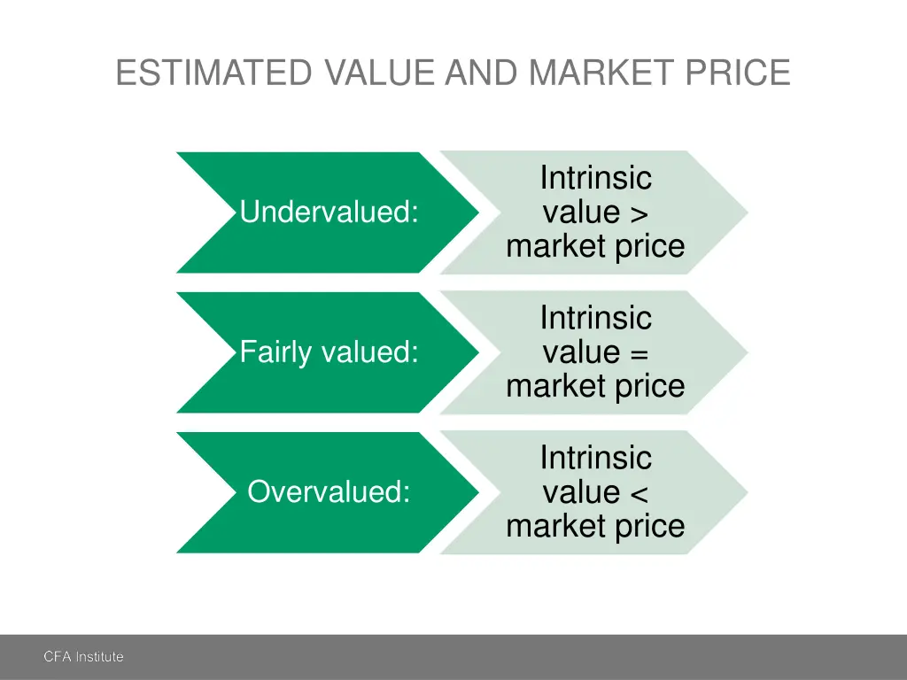 estimated value and market price
