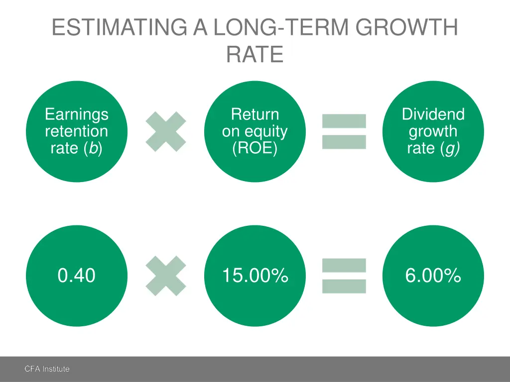 estimating a long term growth rate