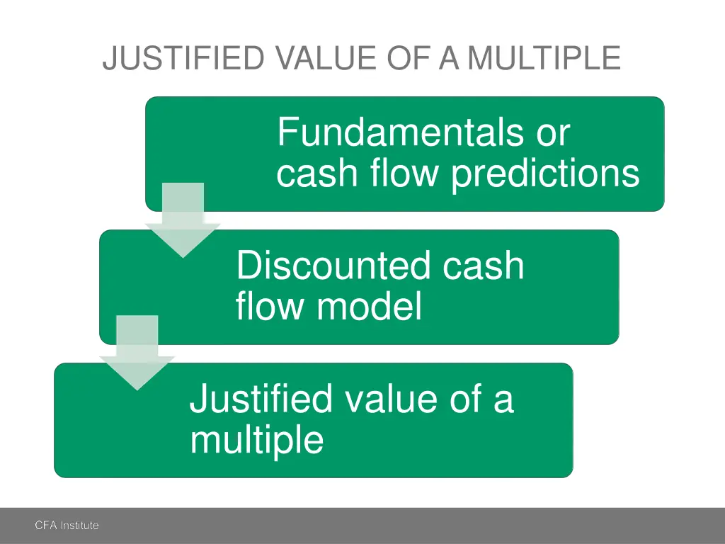 justified value of a multiple