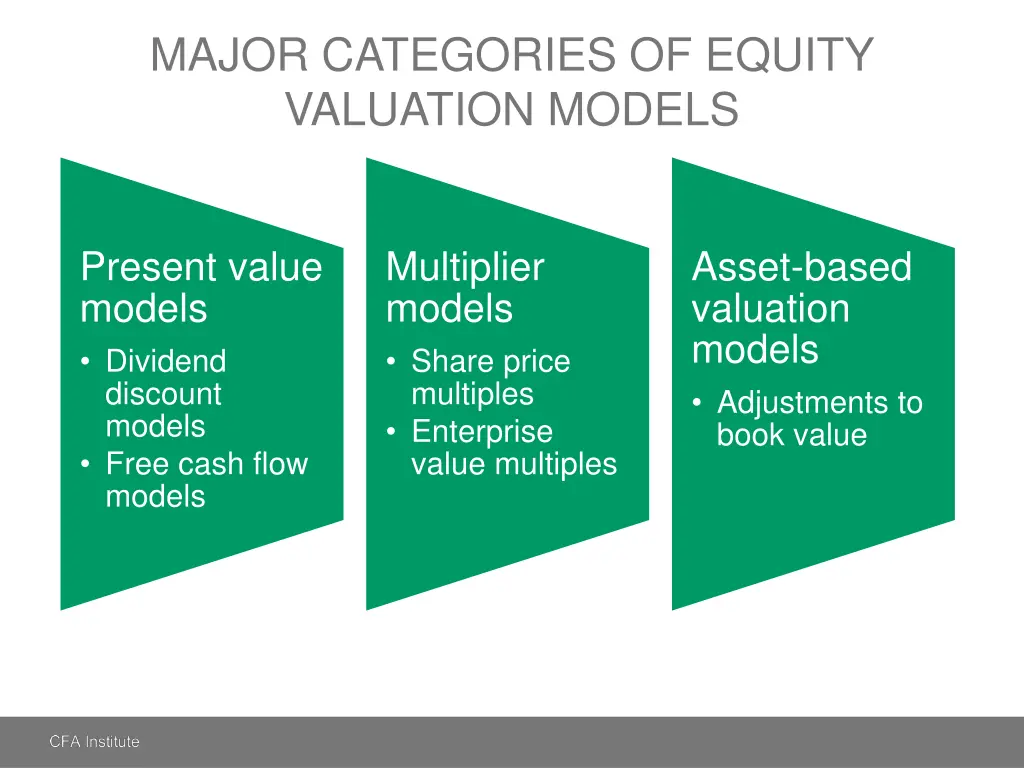 major categories of equity valuation models