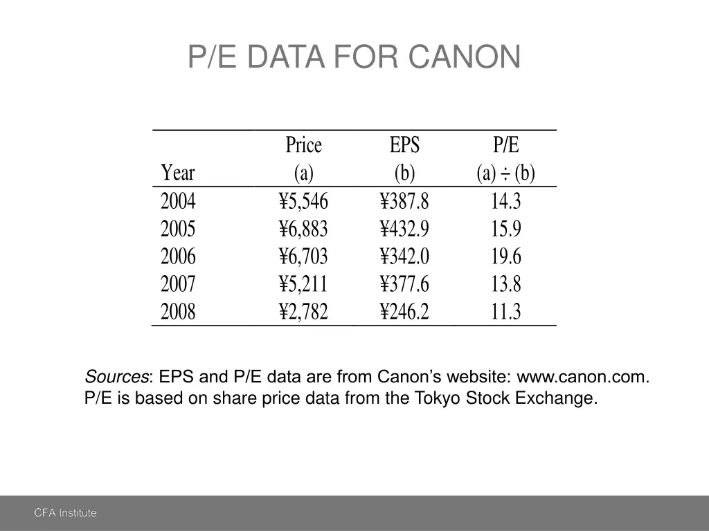 p e data for canon
