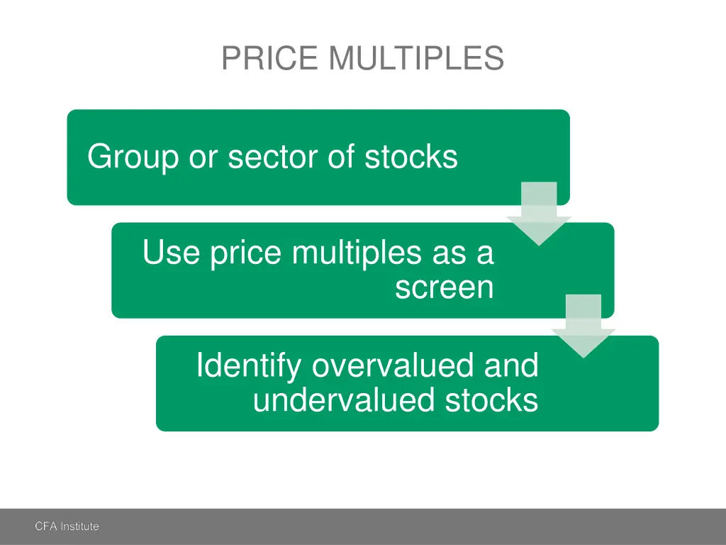 price multiples