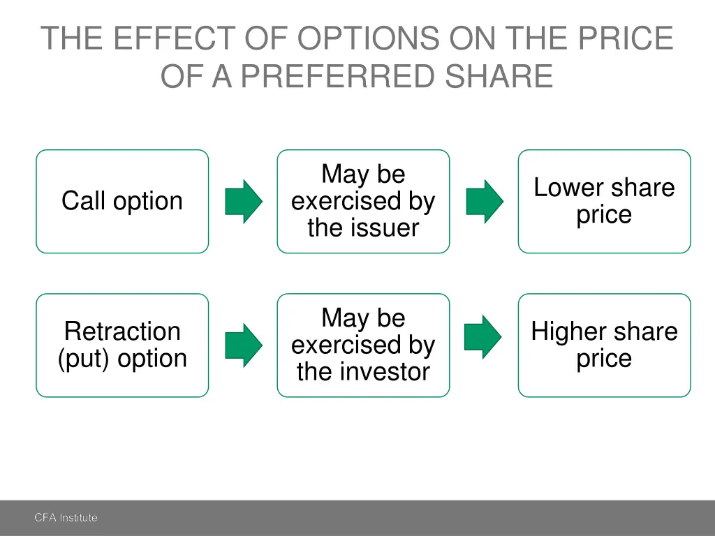 the effect of options on the price of a preferred
