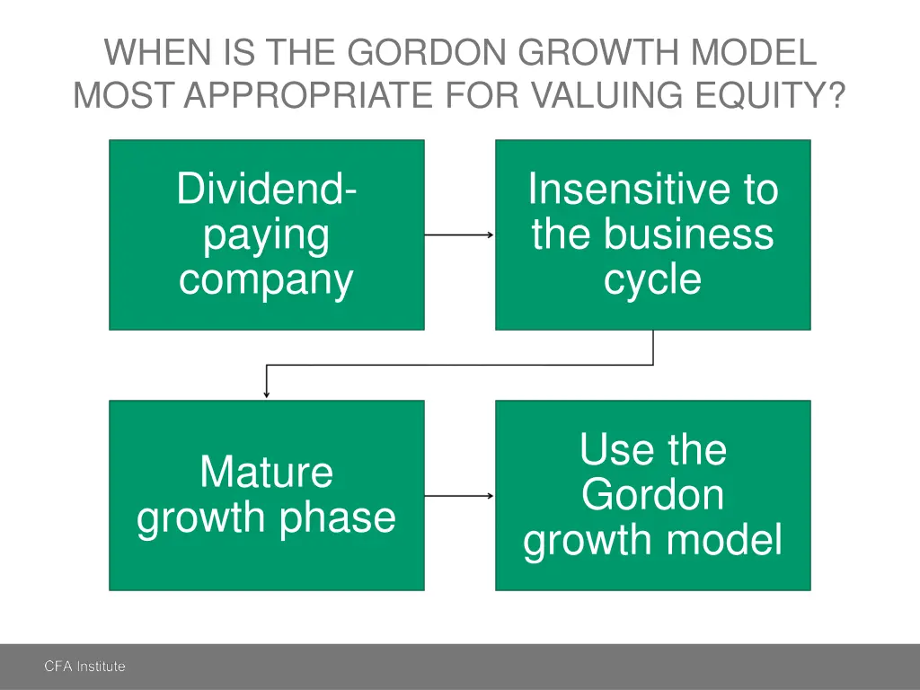 when is the gordon growth model most appropriate