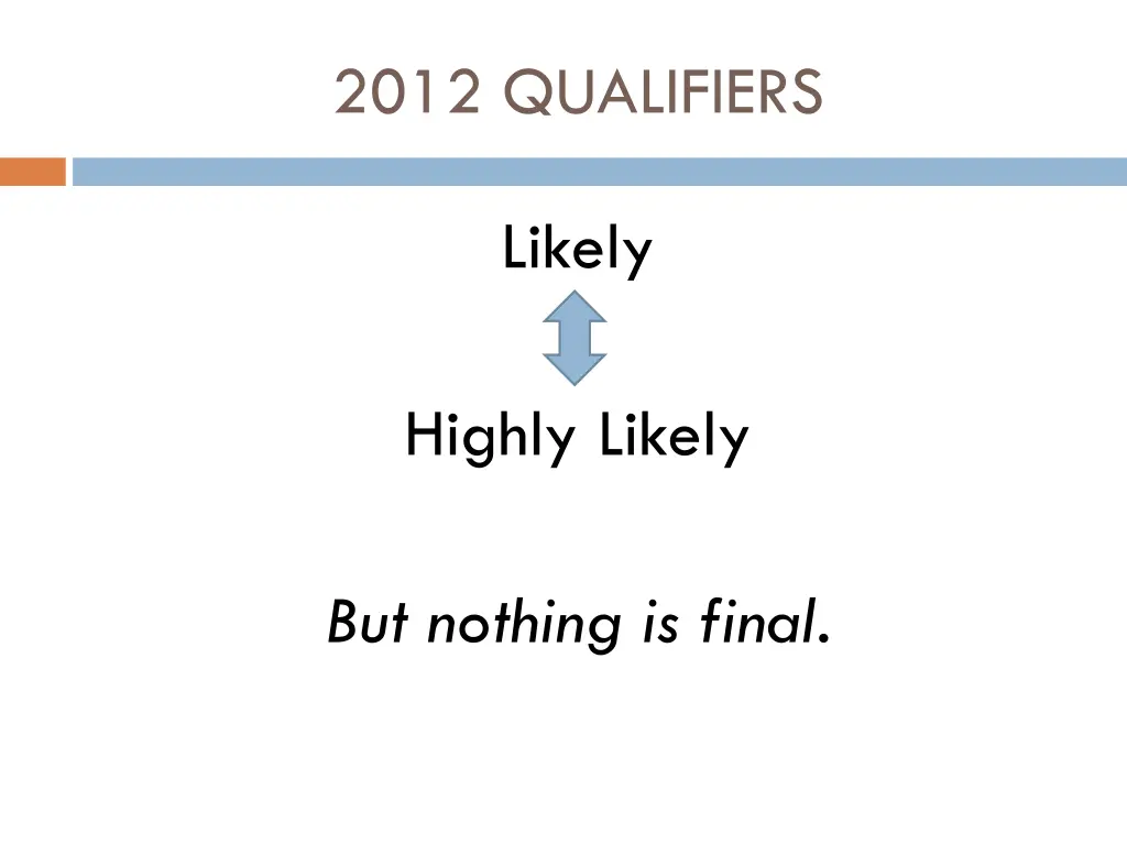 2012 qualifiers