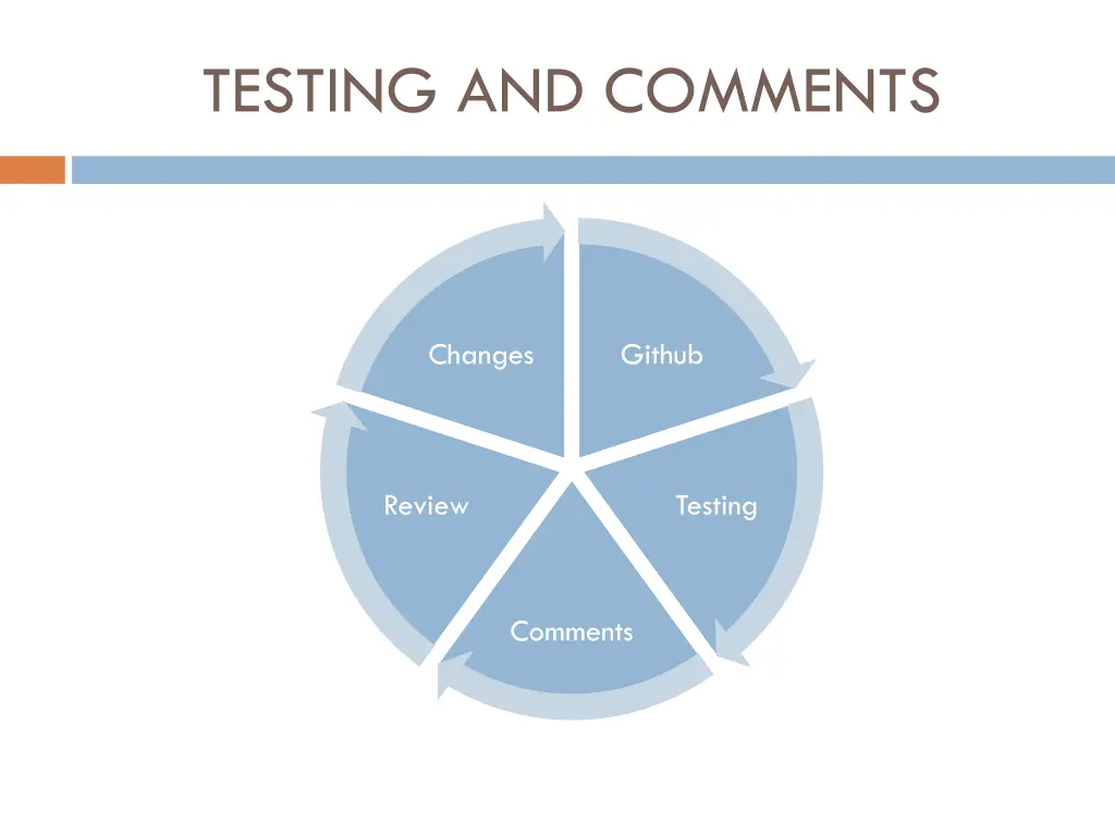 testing and comments