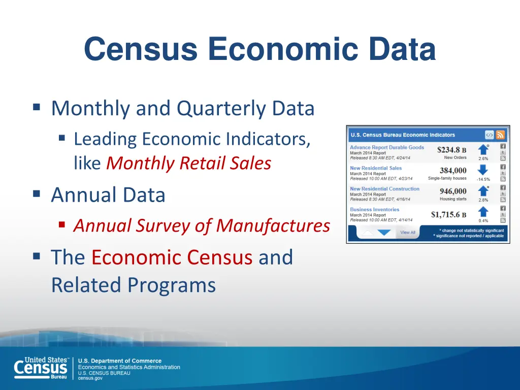 census economic data