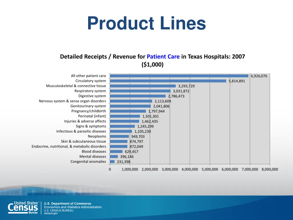 product lines 1
