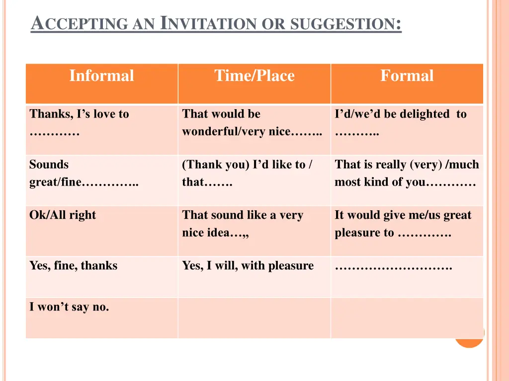 a ccepting an i nvitation or suggestion