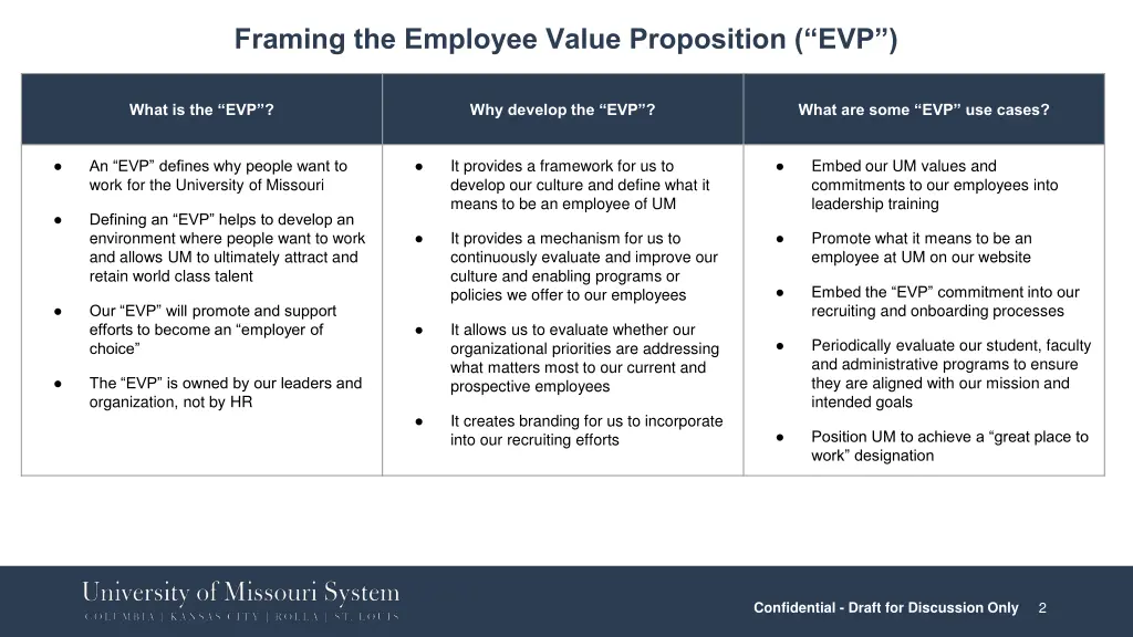 framing the employee value proposition evp