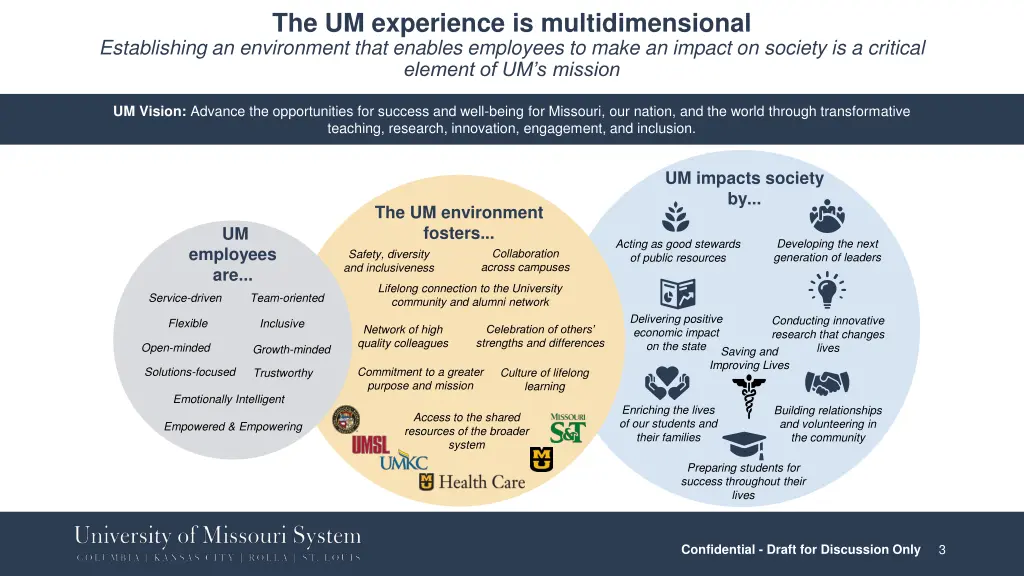 the um experience is multidimensional
