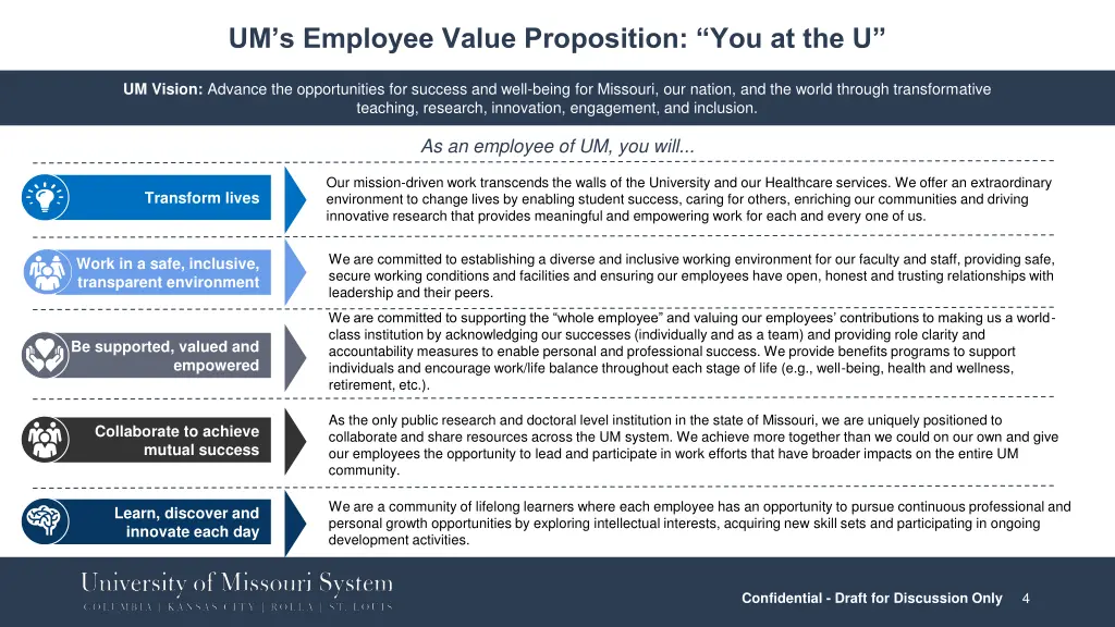 um s employee value proposition you at the u