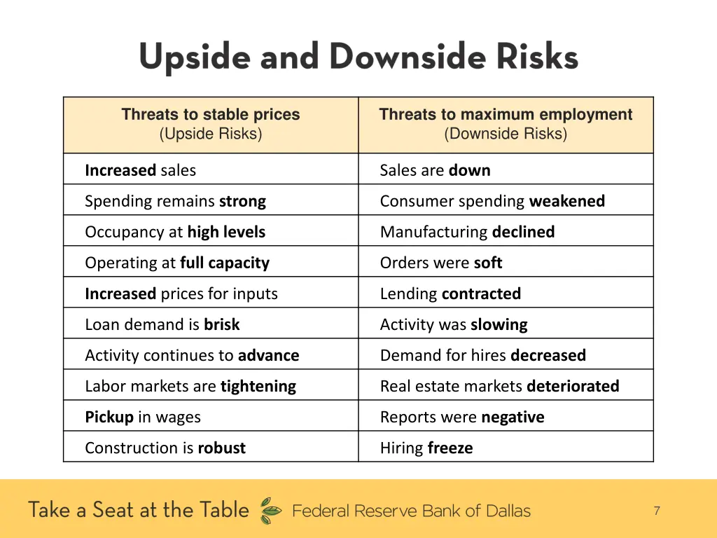 threats to stable prices upside risks