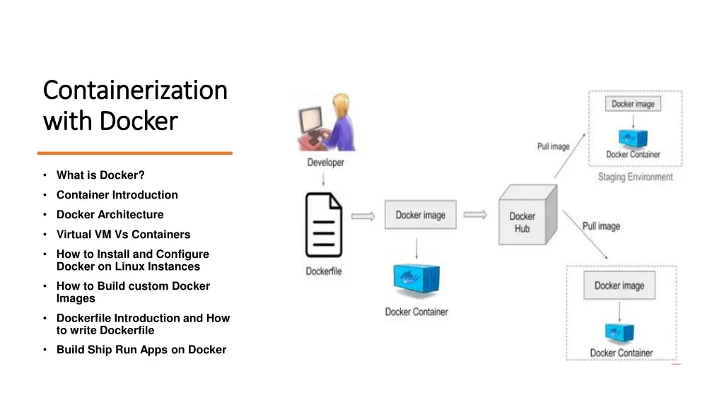 containerization containerization with docker