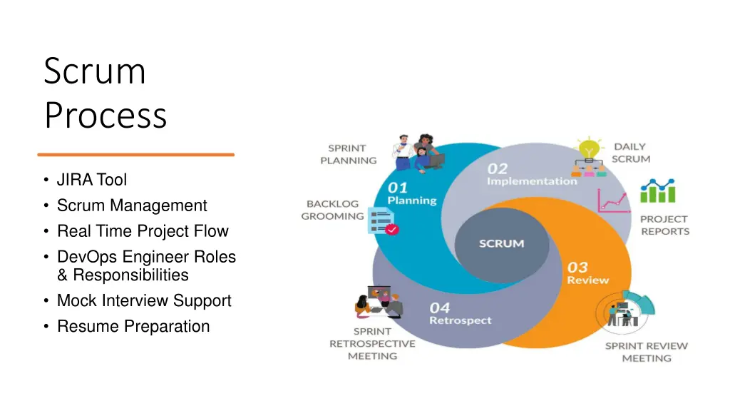 scrum process