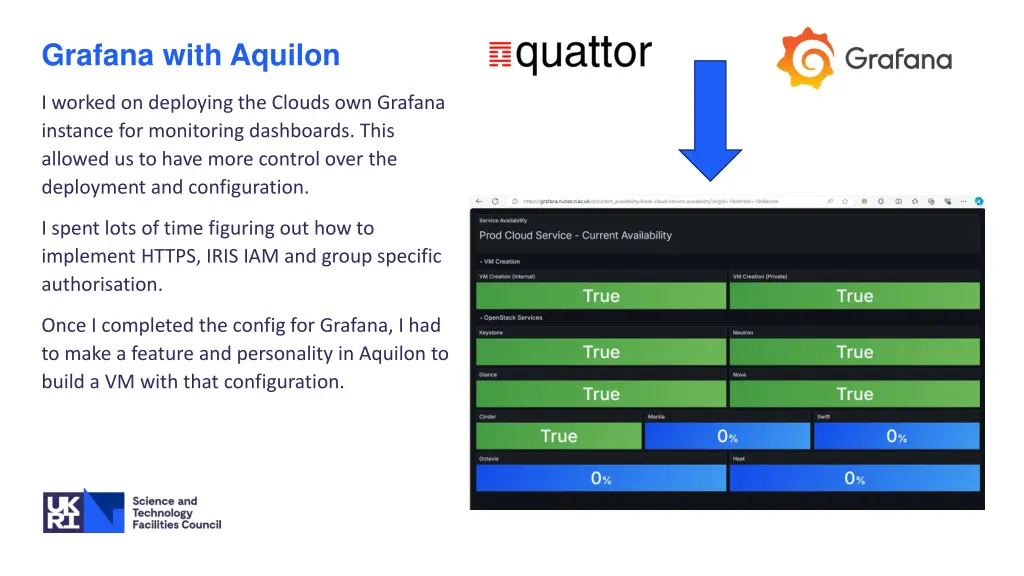 grafana with aquilon