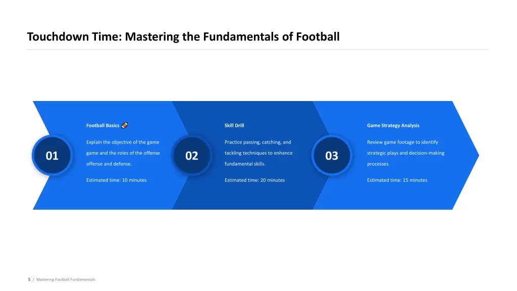 touchdown time mastering the fundamentals