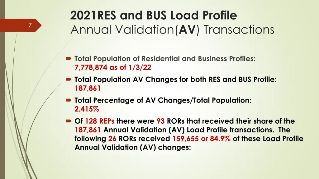 2021res and bus load profile annual validation