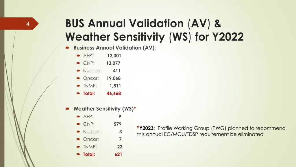 bus annual validation av weather sensitivity
