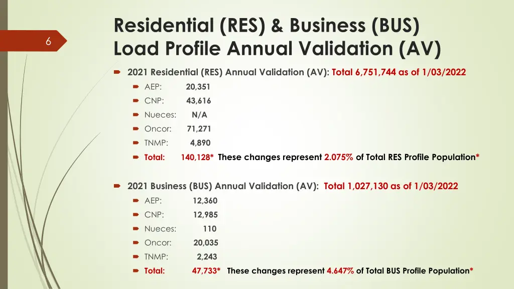residential res business bus load profile annual