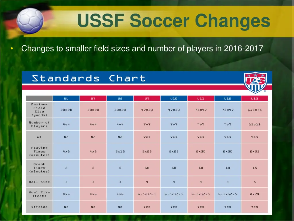 ussf soccer changes 1