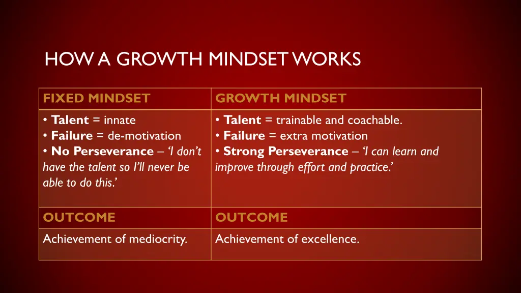 how a growth mindset works