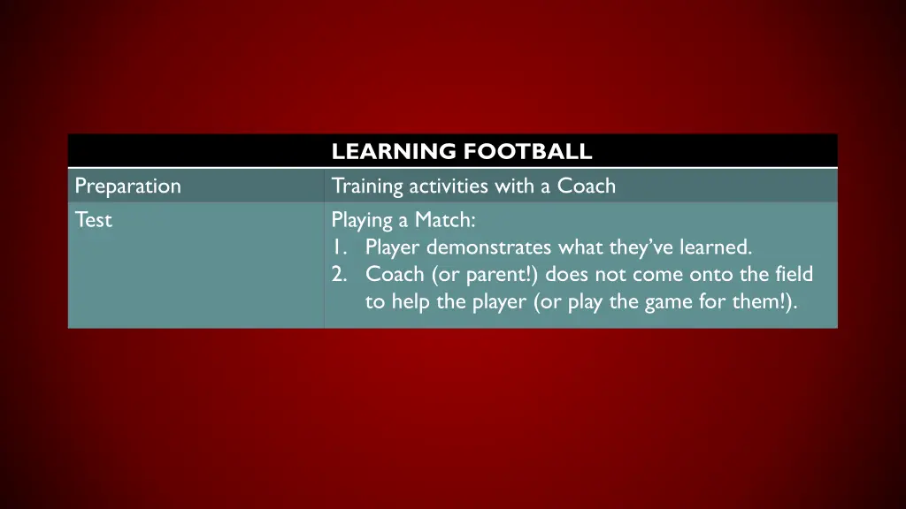 learning football training activities with