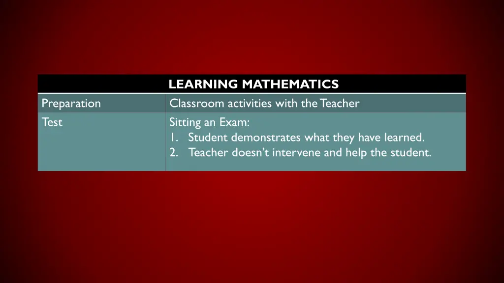 learning mathematics classroom activities with