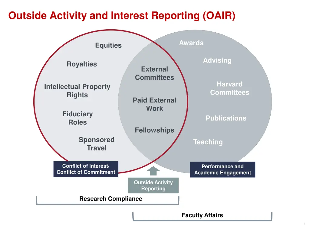 outside activity and interest reporting oair 1