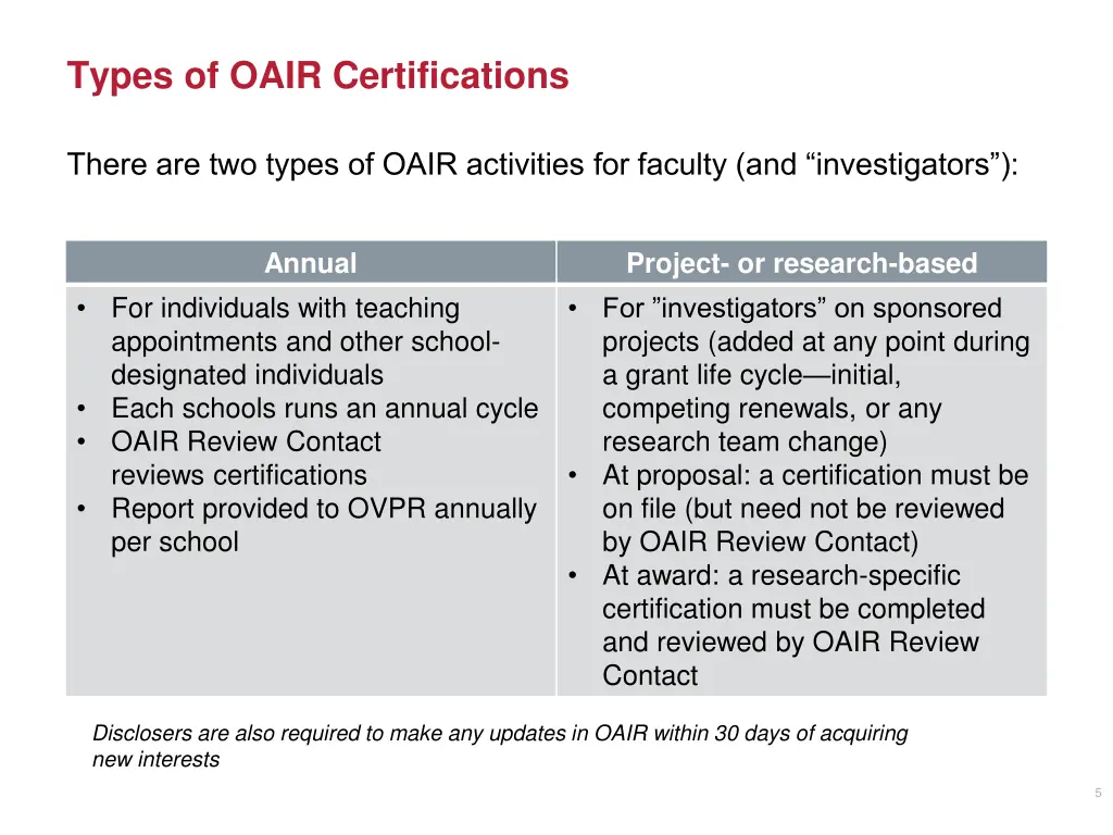 types of oair certifications