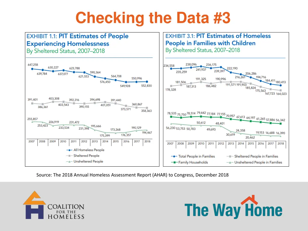 checking the data 3