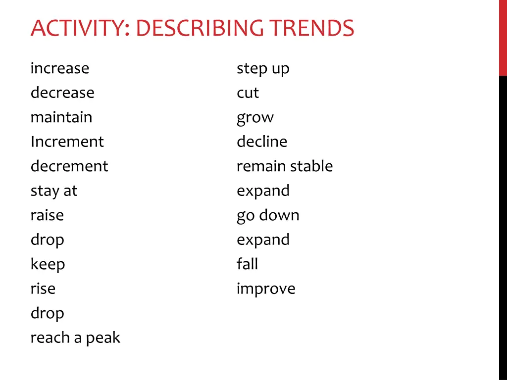 activity describing trends 1
