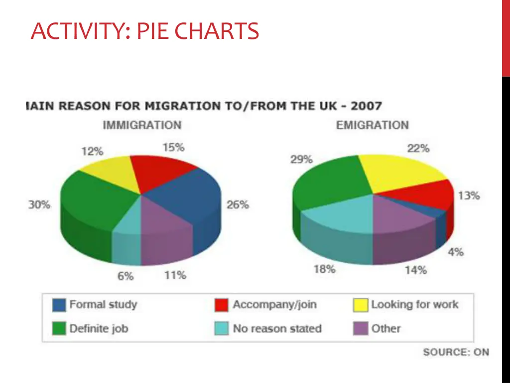 activity pie charts