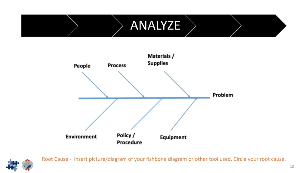 analyze