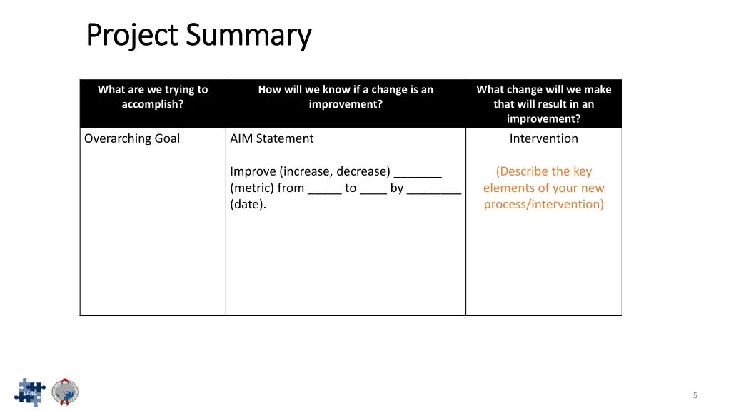 project summary project summary