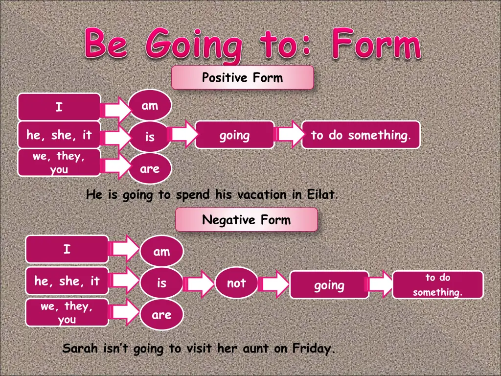 positive form 1