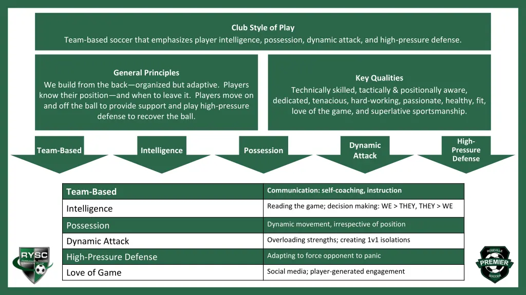 club style of play