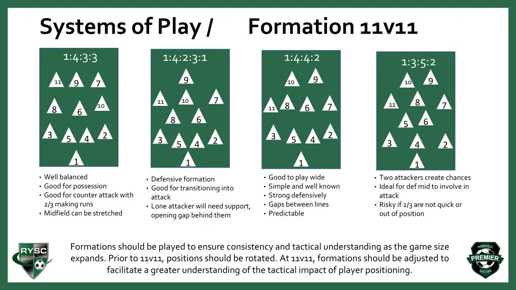 systems of play formation 11v11