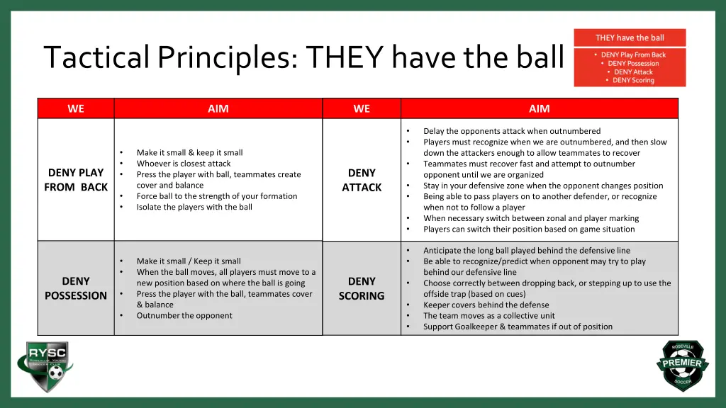 tactical principles they have the ball