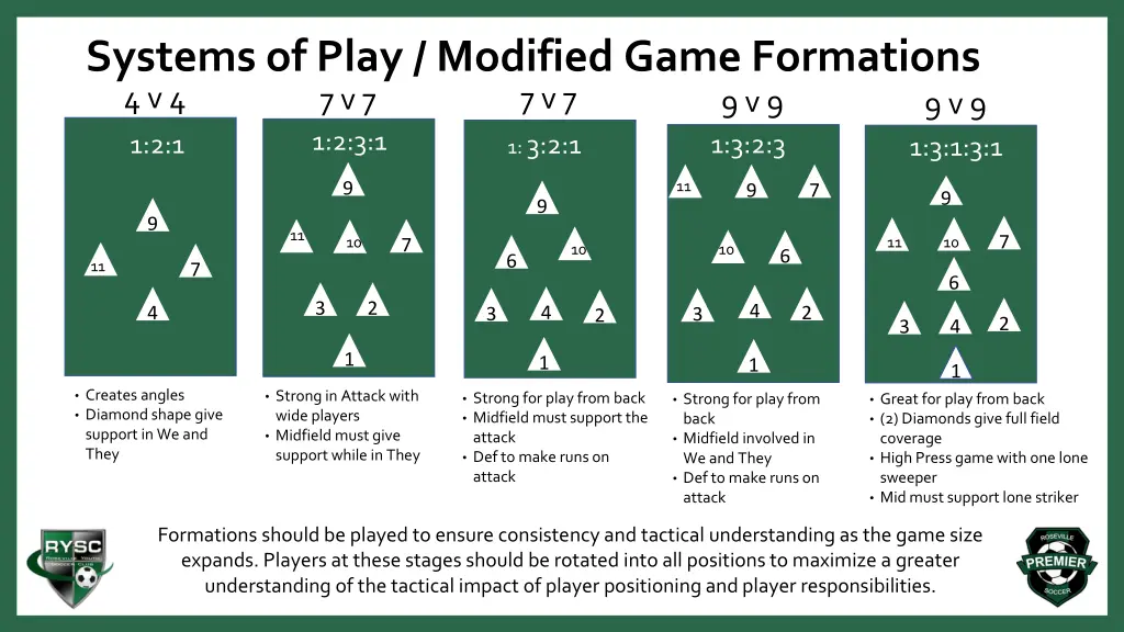systems of play modified game formations