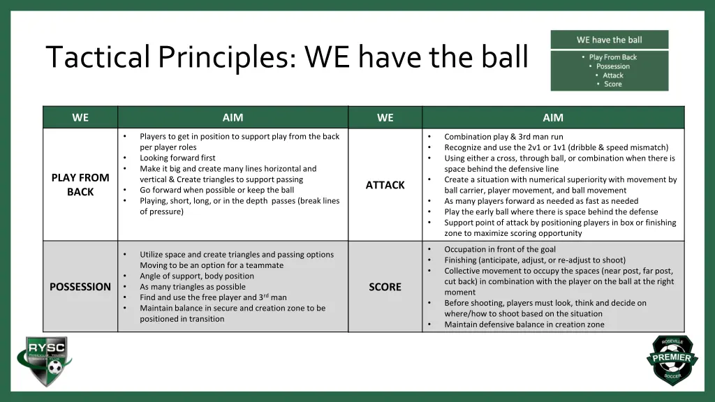 tactical principles we have the ball
