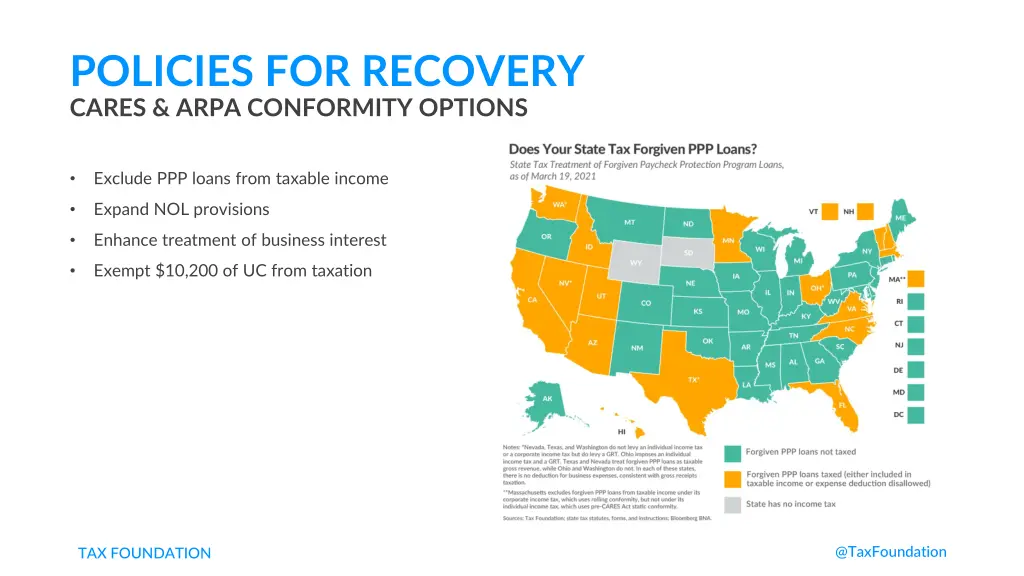 policies for recovery cares arpa conformity